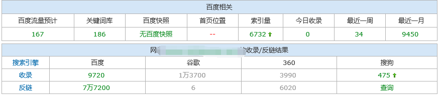 【SEO小解密】為什么有的站點沒有百度快照