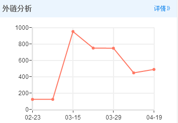 蘇州網(wǎng)站優(yōu)化2016年再談百度對垃圾外鏈的處理